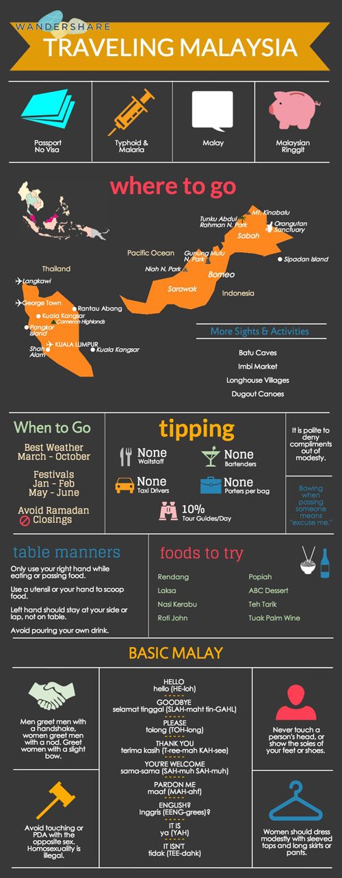 Malaysia Travel Cheat Sheet; Sign up at www.wandershare.com for high-res images.